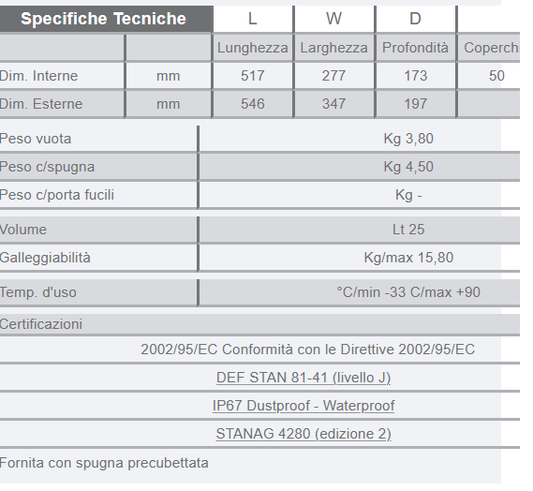 VALIGIA EXPLORER5117.X con spugna