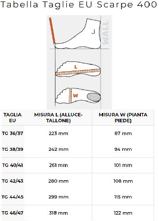 Pinna C4 MINIMAL 300