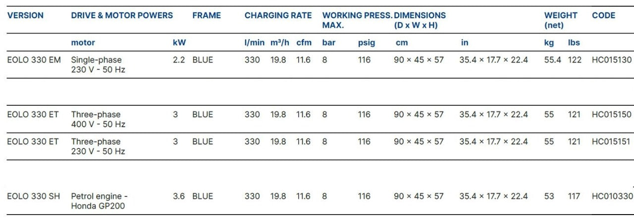 Compressore Coltri Eolo di bassa pressione